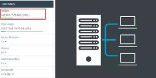 Apa Itu Inodes Bagaimana Cara Mengurangi Jumlah Inodes Di Hosting Bijak