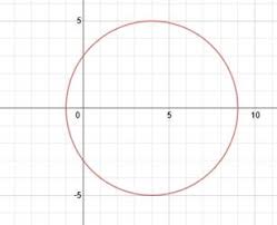 Now substitute these values in that equation. Writing The Equation Of A Circle