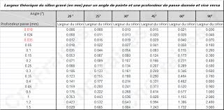 Profondeur de coupe mm (pouces) n: Gravure Cnc Pointes Javelots Les Conseils Et Astuces Cncfraises Cncfraises