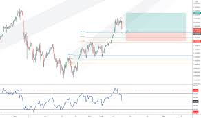 Nasdaq 100 Futures Live Chart Ndx Futures Quotes Tradingview Uk