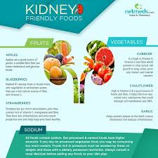 Netmeds Guide To Kidney Friendly Foods Read On Http Nms Care Kidney P Healthtips Kidneydisease Indiakiph Cancer Prevention Health Tips Kidney Recipes