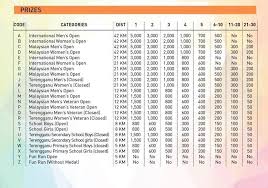 Larian larian antarabangsa jambatan sultan mahmud 2019 hisham ahmad. Prizes For Larian Antarabangsa Jambatan Sultan Mahmud Facebook