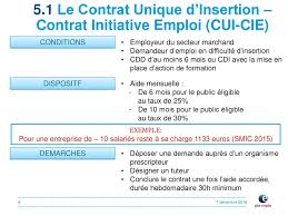 Le cui est réservé aux personnes reconnues par les institutions comme spécialement désavantagées dans la compétition pour l'accès à l'emploi. Les Aides Et Mesures 7 Decembre Ppt Telecharger