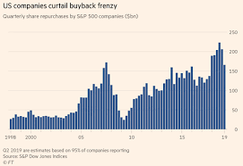 The chart is intuitive yet powerful, offering users multiple chart types including candlesticks, area, lines, bars and heikin ashi. Chart Of The Decade The Fed S Support For The S P 500 Will End With A Debt Crisis Icis