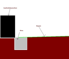 Eine drainage im garten zu verlegen ist gerade bei schweren böden keine einfache angelegenheit. Passive Drainage Im Garten Um Wasser Aufzufangen Forum Offtopic
