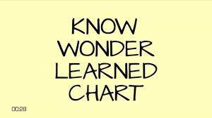 Kwl Chart Strategies