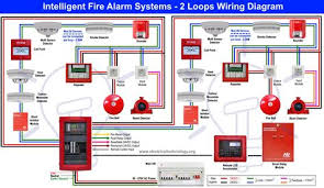 Buy optical smoke detector and get the best deals at the lowest prices on ebay! Ts2 Mm Bing Net Th Q Fire 20detection 20and 20a