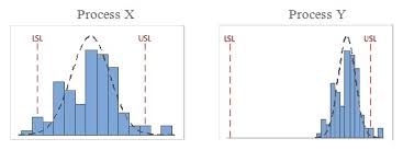 Definition, berechnung und maschinenfähigkeit und prozessfähigkeit werden auf dieser seite. Cp And Cpk Two Process Perspectives One Process Reality