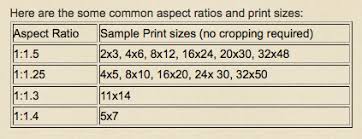 aspect ratio cornicello photography