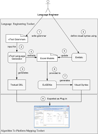 Additional scoring of some sequences of two cjk letters or eight other letters. Pardsl A Domain Specific Language Framework For Supporting Deployment Of Parallel Algorithms Springerlink