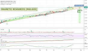 mau stock price and chart asx mau tradingview