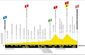 Not the book you're looking for? Stage 12 Preview Toulouse Bagneres De Bigorre Radsport Forum Gemeinschaftsseite Uber Radsport