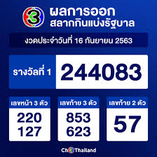 64 ผลสลากกินแบ่งรัฐบาล งวด 1 มี.ค. Facebook