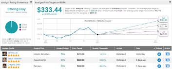 Oct 10, 2020 · alibaba is a b2b wholesale ecommerce marketplace that sells the product in bulk amount. Analyst Pounds The Table On Alibaba Baba Stock Nasdaq