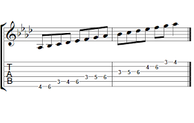 Ab Major Guitar Scales Guitar Scales Chart 8notes Com