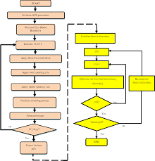 Figure 3 From Concentric Circular Array Antenna Null