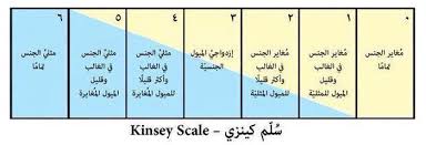 دیکشنری (dictionary) که گاهی اوقات به عنوان یک واژه نامه، فرهنگ لغت، لغت نامه یا فرهنگنامه شناخته می شود، مجموعه ای از کلمات در یک یا چند زبان خاص است، که اغلب بر اساس حروف الفبا مرتب سازی می شود، و ممکن است شامل. Ø§Ø²Ø¯ÙˆØ§Ø¬ÙŠØ© Ø§Ù„Ù…ÙŠÙˆÙ„ Ø§Ù„Ø¬Ù†Ø³ÙŠØ© Bisexuality Ø¹Ù„Ù…ÙŠØ§ ØªØ¹Ø±ÙŠÙ ÙˆÙ†Ø¸Ø±ÙŠØ§Øª ÙˆØ­Ù‚Ø§Ø¦Ù‚