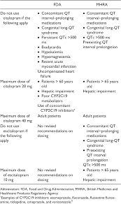 A Comparison Of The Risk Of Qt Prolongation Among Ssris Semantic Scholar