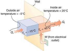 We did not find results for: Applications Of Thermodynamics Heat Pumps And Refrigerators Physics