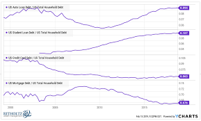 Auto Loans Are Not The Next Subprime A Wealth Of Common Sense