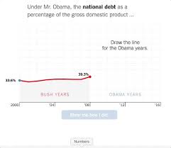 The 34 Best Interactive Data Visualizations From The New