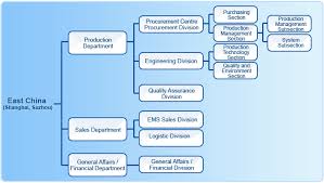 ukc electronics h k co ltd ukc china area ems