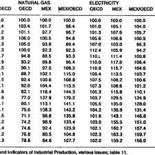 Pdf Industrial Development And The Environment In Mexico