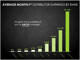 Itworks Pay Chart Who Discovered Crude Oil