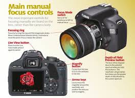Learn How To Master Manual Focus Digital Camera Photography Photography Camera Camera Photography