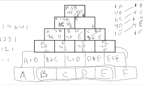 Many kids balk at completing math worksheets. Number Pyramids Community Of Adult Math Instructors Cami