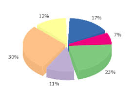 Extension Pchart4mw Mediawiki