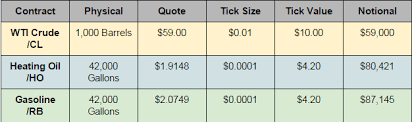 Crack Spread Trading What You Need To Know About Crack