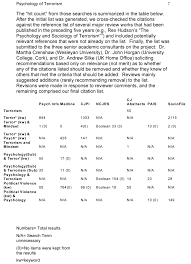 Our company has the right assistance for you. Help Writing Term Paper Buy Term Papers Written By Experts At Affordable Prices