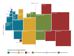 Mapping 500 Trillion Dollars of Insured Exposure