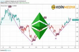 Ethereum Classic Etc Price May Close With 7 Dollar In Month