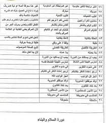 الاخطاء الشائعة في المخاطبات الرسمية منتديات درر العراق