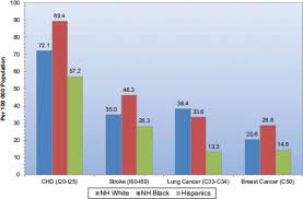 There are different kinds of breast cancer. Cardiovascular Disease And Breast Cancer Where These Entities Intersect A Scientific Statement From The American Heart Association Circulation