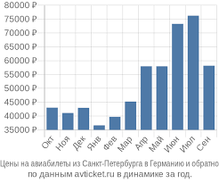 Гарантии
