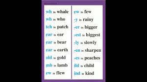Teach Child How To Read Abeka Phonics Chart 12
