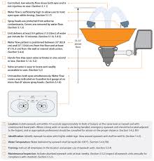 Optiwash - Wall Mounted Self Contained Gravity Fed Eye Wash