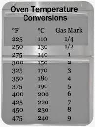 Metric Conversion Chart Jenny Can Cook