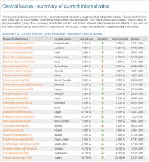 global central banks move to keep the party rolling onward