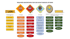 cub scouting adventures boy scouts of america