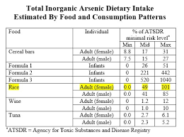 Arsenic Found In Many U S Red Wines But Health Risks