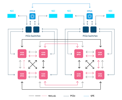 Những dòng GPU nào tốt nhất cho Deep Learning? - Blog | TheGioiMayChu