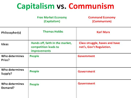 Ppt Capitalism Vs Communism Powerpoint Presentation Free