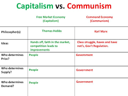 ppt capitalism vs communism powerpoint presentation free