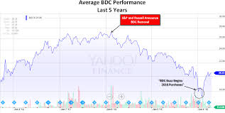 Which Bdcs Are Attracting Institutional Investors In 2016