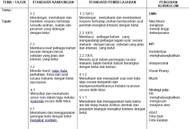 Download rpt pendidikan moral tahun 2 kssr. Koleksi Rpt Tahun 5 2021 Semakan 2021 My Pendidik