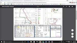 basic instructions for interpreting a skew t chart for severe weather days